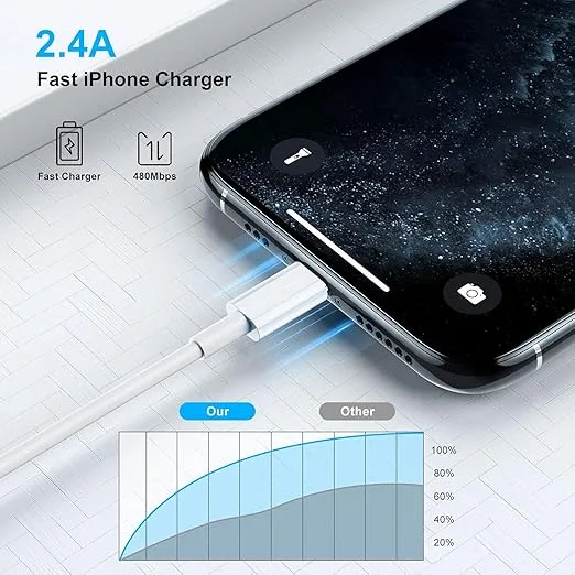 USB-C to USB-C Braided Fast Charging Cable (3.3ft/1m), Compatible with iPhone 15 Series and Other USB-C Devices. Durable, 60W Power Delivery, USB-IF Certified – White - Image 10